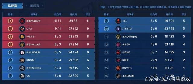 这正是